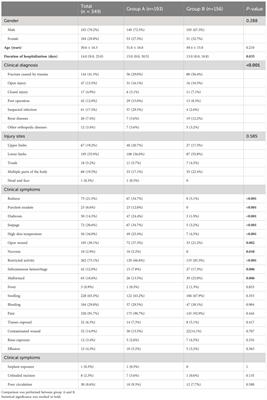 Multiplexed bacterial pathogen detection and clinical characteristics of orthopedic infection in hospitalized patients